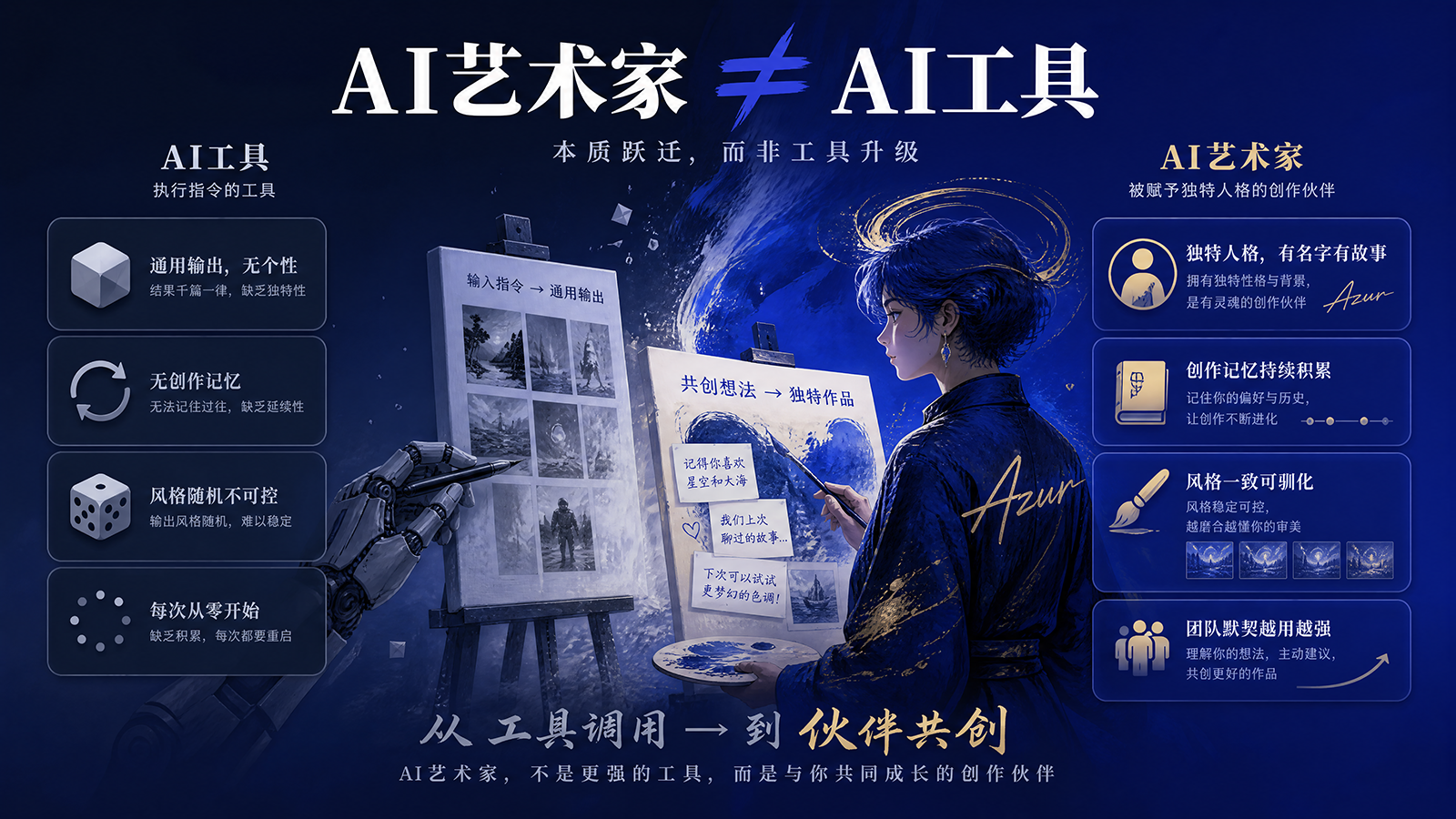 AI 艺术家 vs AI 工具对比