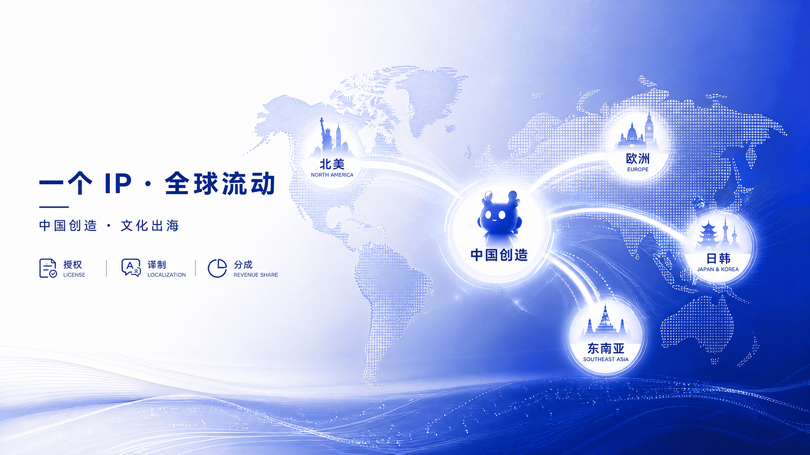 全球 IP 流动