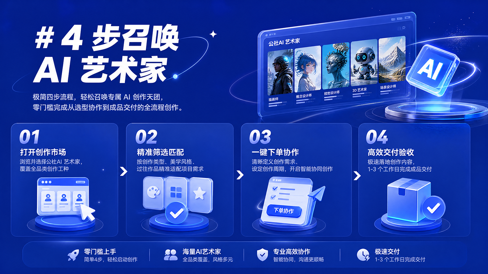 4 步调用流程