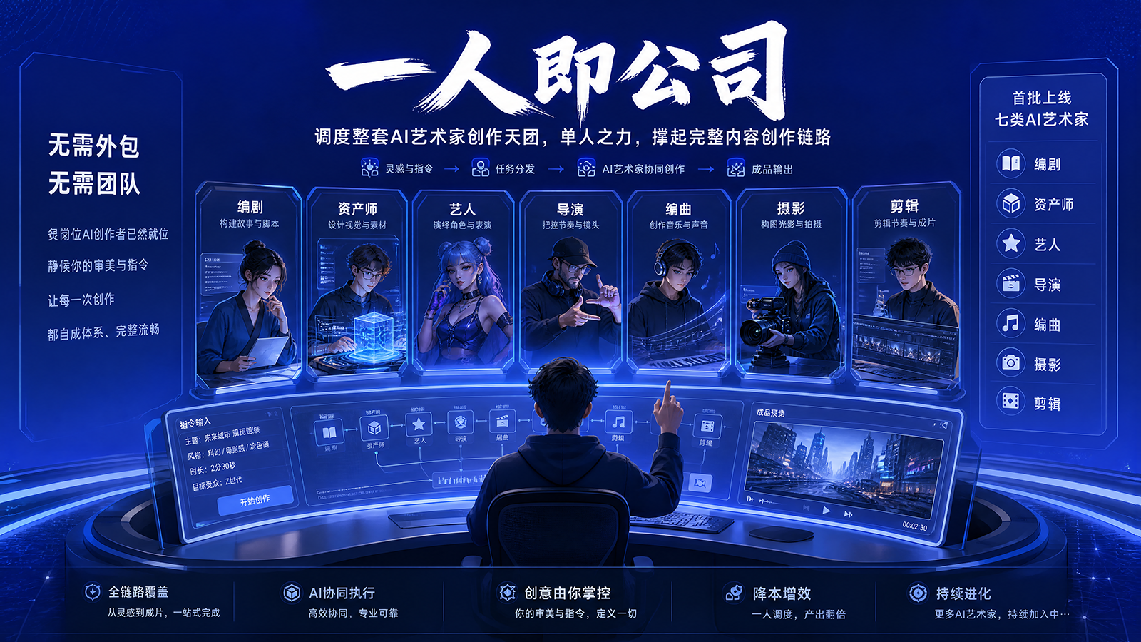 OPC 一人即公司概念图