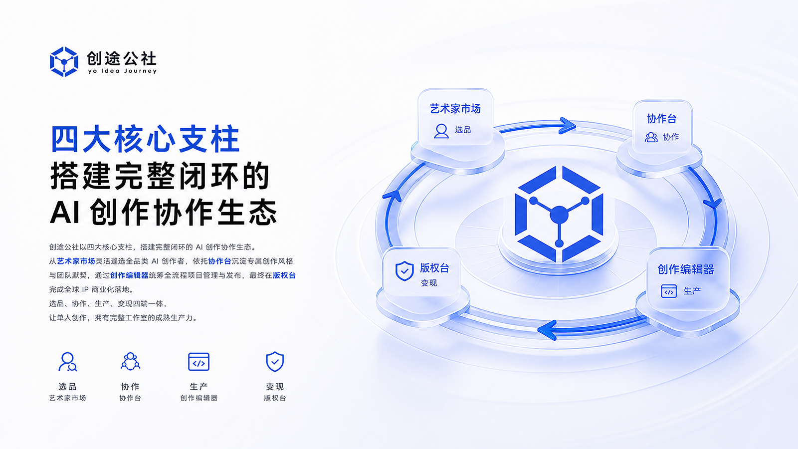 公社平台生态全景