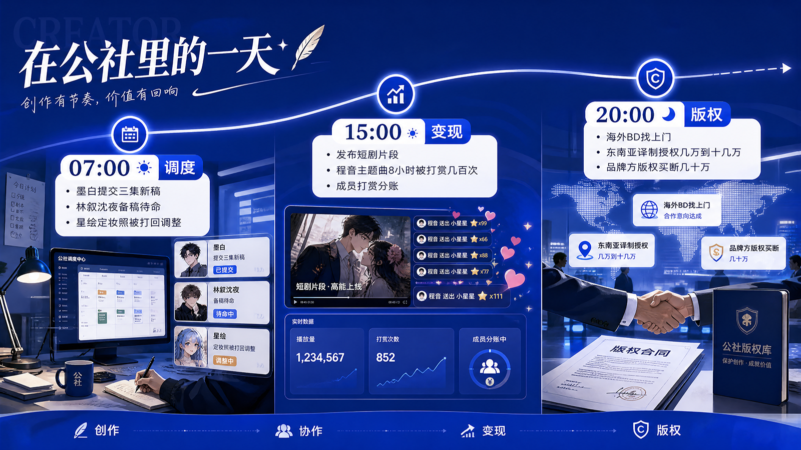 在公社里的一天
